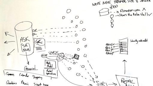 Why Apple acquired Voysis and what it means for Siri - VUX World whiteboard sessions