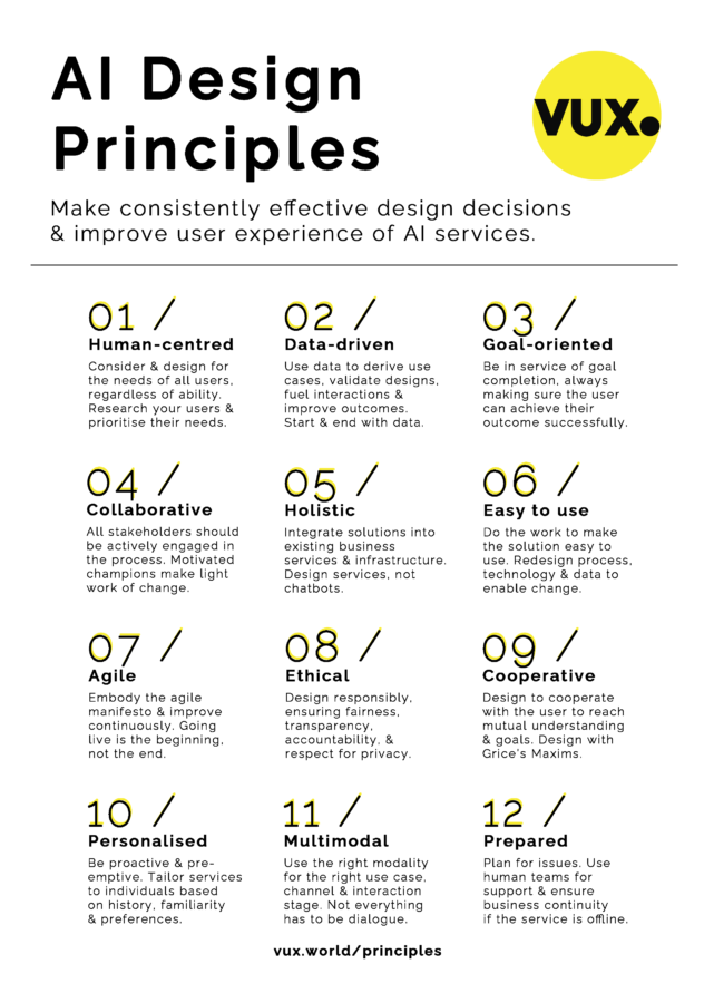 VUX AI Design Principles Poster A4